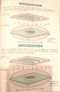 광촉매 평가