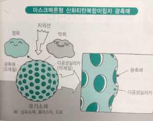 광촉매 실용화 및 제품화