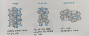 광촉매 반응 