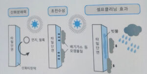 광촉매 타일