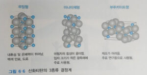 산화티탄 광촉매 반응, 산화티탄의 3종류 결정체