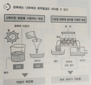 광촉매 적용