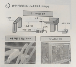 광촉매 적용