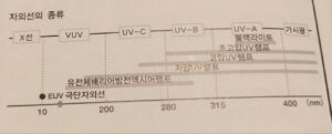 빛, 자외선